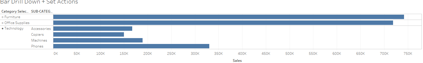 How to Make a Bar Chart Drill Down with Set Actions - The Data School